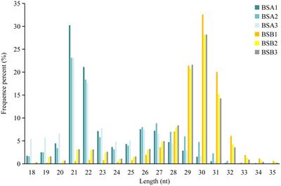 Comparative analysis of microRNA and messengerRNA expression profiles in plateau zokor testicular cells under reproductive suppression
